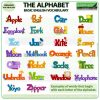 Examples of a word for each letter of the alphabet - English Vocabulary