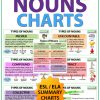 Types of Nouns in English - ESL / ELA Grammar Charts