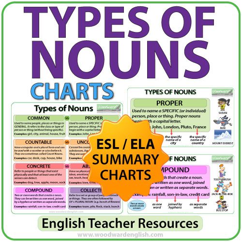 Types of Nouns in English - Summary Charts for ESL / ELL Classrooms