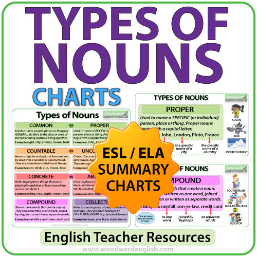 Types of Nouns in English - Summary Charts for ESL / ELL Classrooms