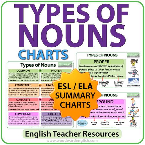 Types Of Pronouns Chart