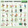 Adjectives - Opposites in English