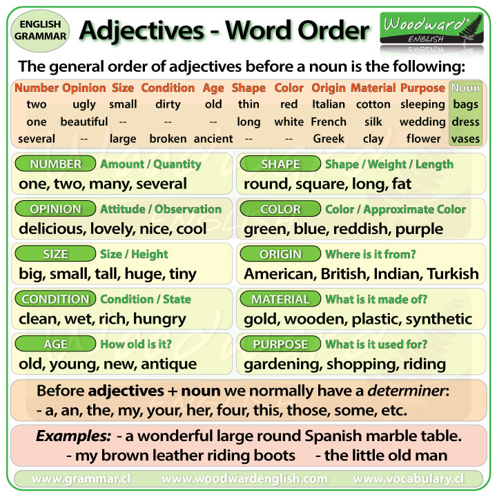 Word order of Adjectives before a Noun