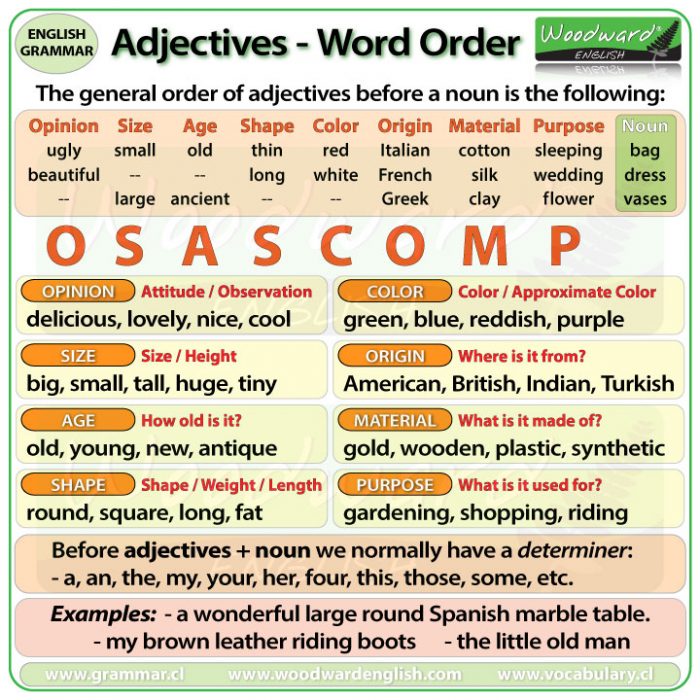 Adjectives Word Order in English - OSASCOMP
