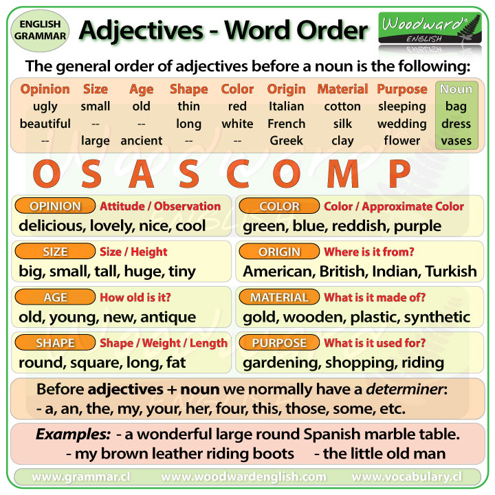 Adjectives – Word Order Woodward English