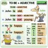 To Be + Adjective in English - Positive sentences, Negative sentences, and Questions using To Be with adjectives.