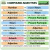 Compound Adjectives - English Grammar Lesson
