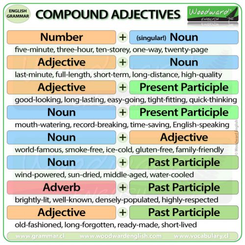 compound-adjectives-in-english-woodward-english