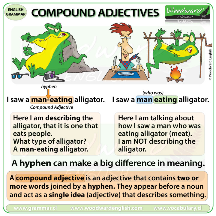 Compound Adjectives in English