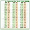 Past Tense Irregular Verb List - 101 English Verbs