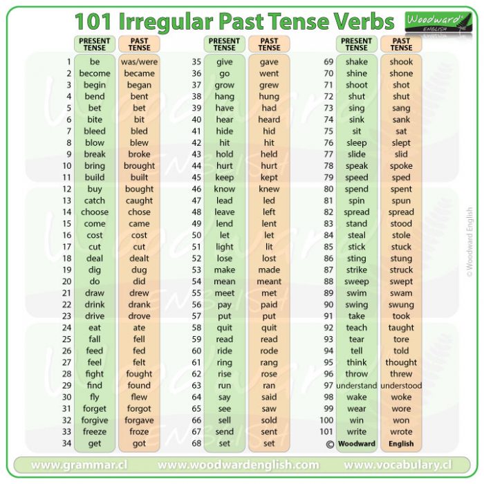 Past Tense Irregular Verb List 101 English Verbs Woodward English
