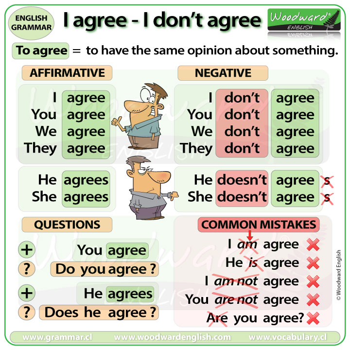 I agree - I don't agree - How to use the verb TO AGREE in English.