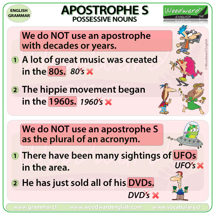 Apostrophes with decades, years and plural forms of acronyms