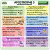 Apostrophe S - Possessive Nouns in English - Genitive Case