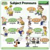 Subject Pronouns in English - I, you, he, she, it, we, they