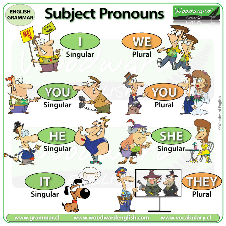 Subject Pronouns in English - I, you, he, she, it, we, they