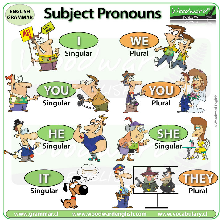 Subject Pronoun Chart In English