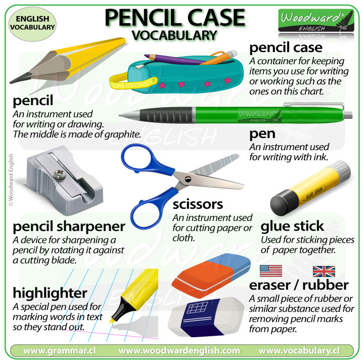 Pencil case Vocabulary in English including pen, eraser / rubber, pencil sharpener, pen, highlighter, scissors, glue stick.