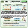 First Conditional - English Grammar