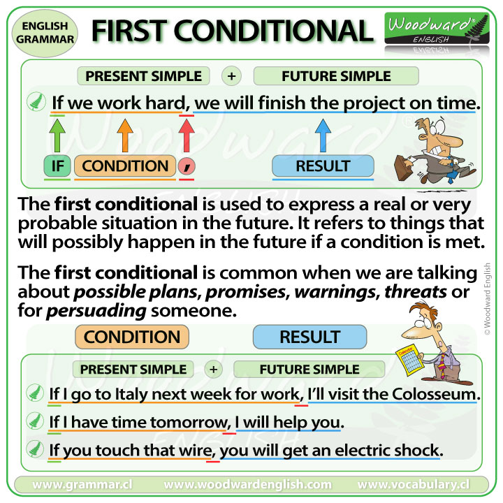 write an essay using first conditional