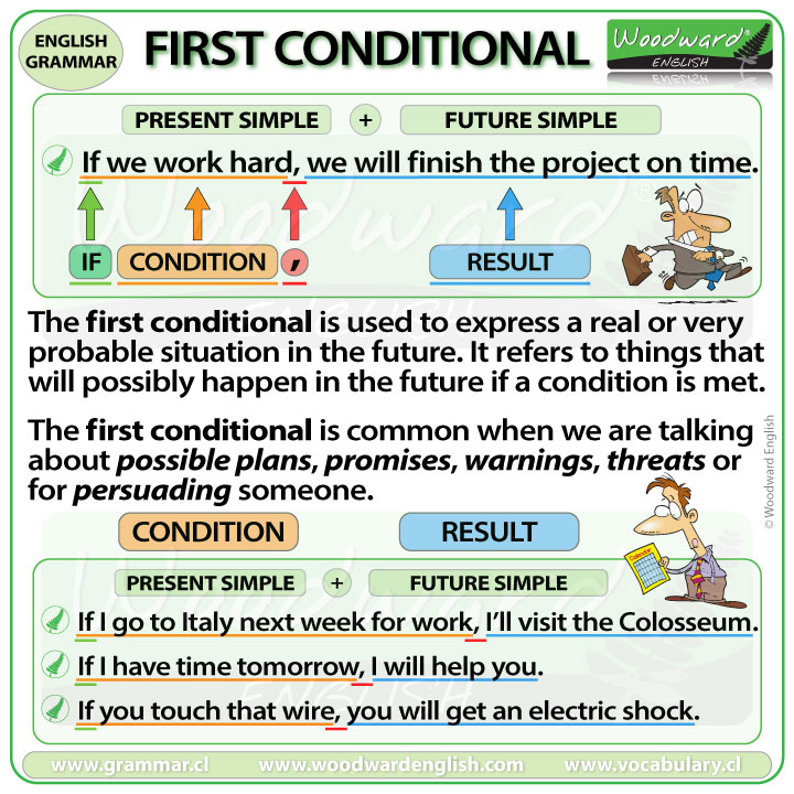First Conditional Woodward English