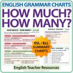 Grammar Charts For Classroom