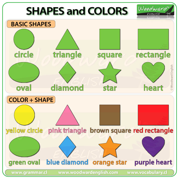 Basic English Chart