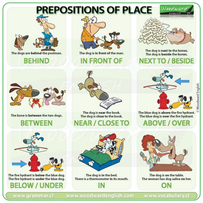 English prepositions of place with example sentences