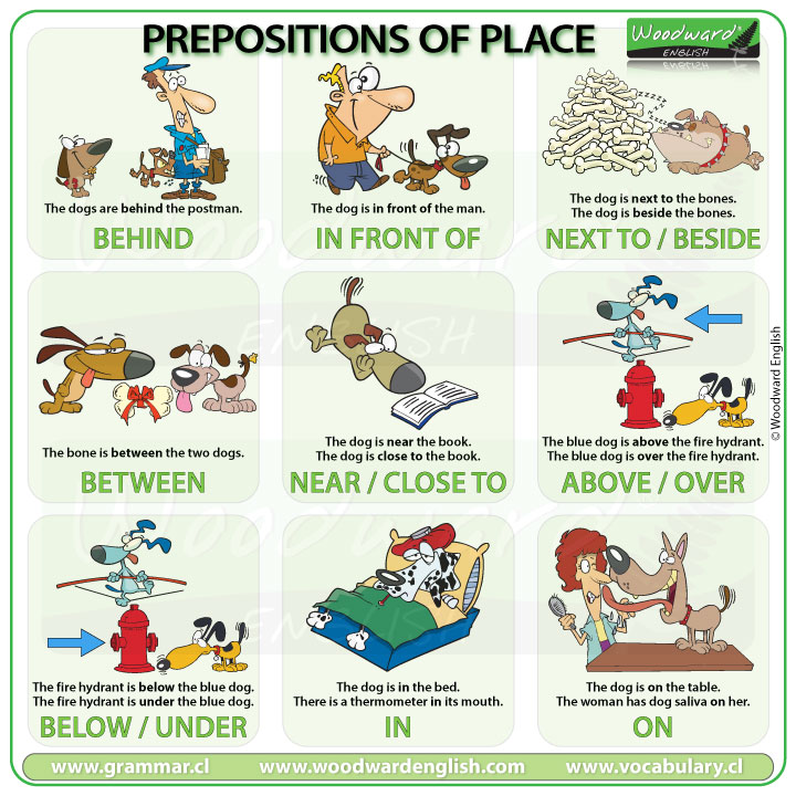 Chart Of Prepositions In English