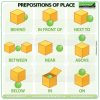 Prepositions of Place in English