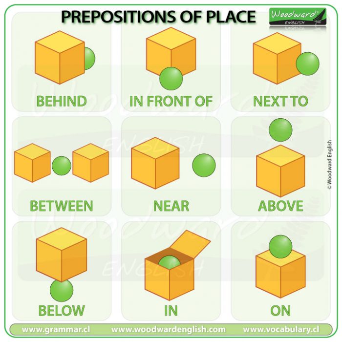 Prepositions Of Place 