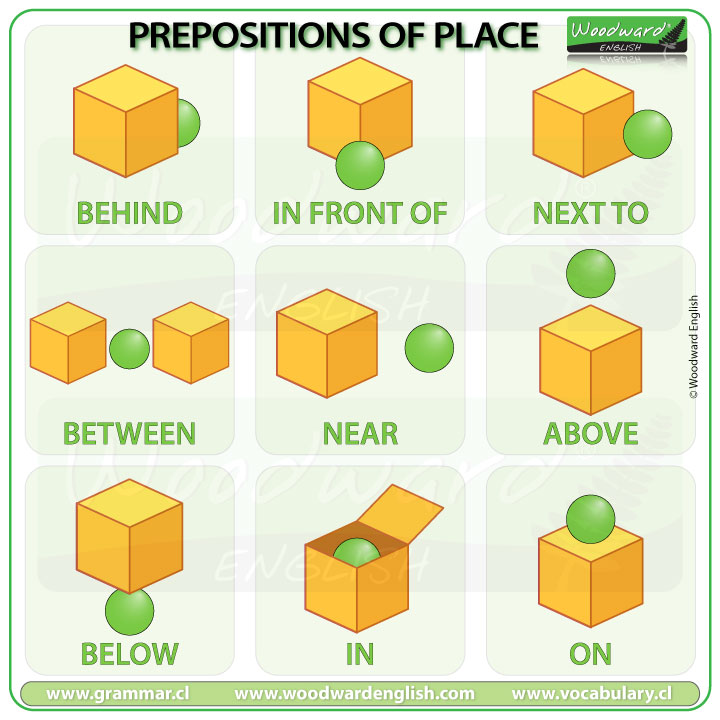 Chart Of Prepositions In English