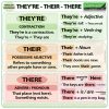 THEY'RE vs. THEIR vs. THERE in English - What is the difference?