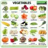 Names of vegetables in English with photos of each vegetable.