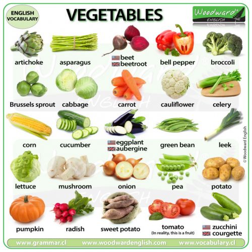 Vegetables in English | Woodward English