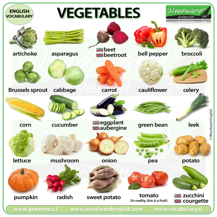 Fruits And Vegetables Chart With Names