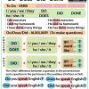 Difference between DO, DOES, DID and DONE in English