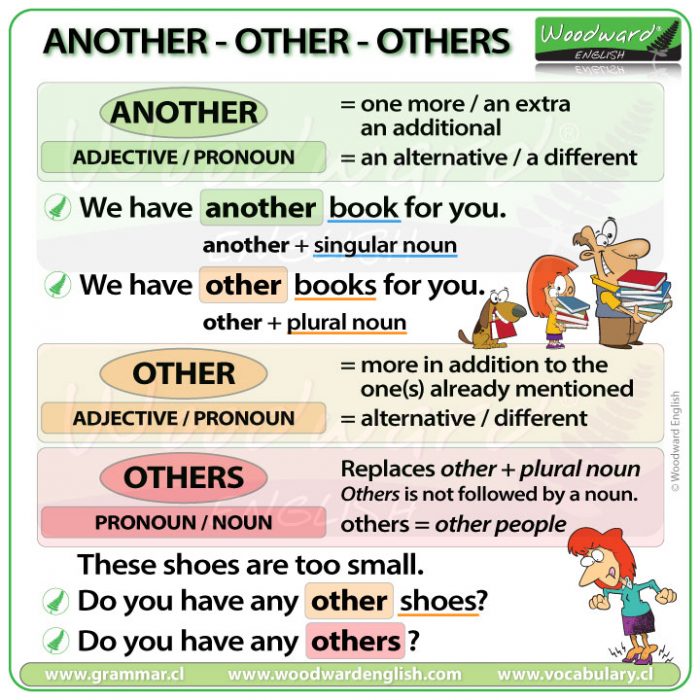 The difference between ANOTHER, OTHER and OTHERS in English