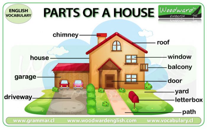 English parts of the house names - ESOL vocabulary
