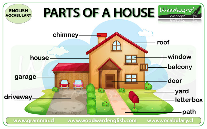 House vocabulary, Parts of the House, Rooms in the House, House