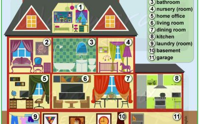 Parts of the House in English