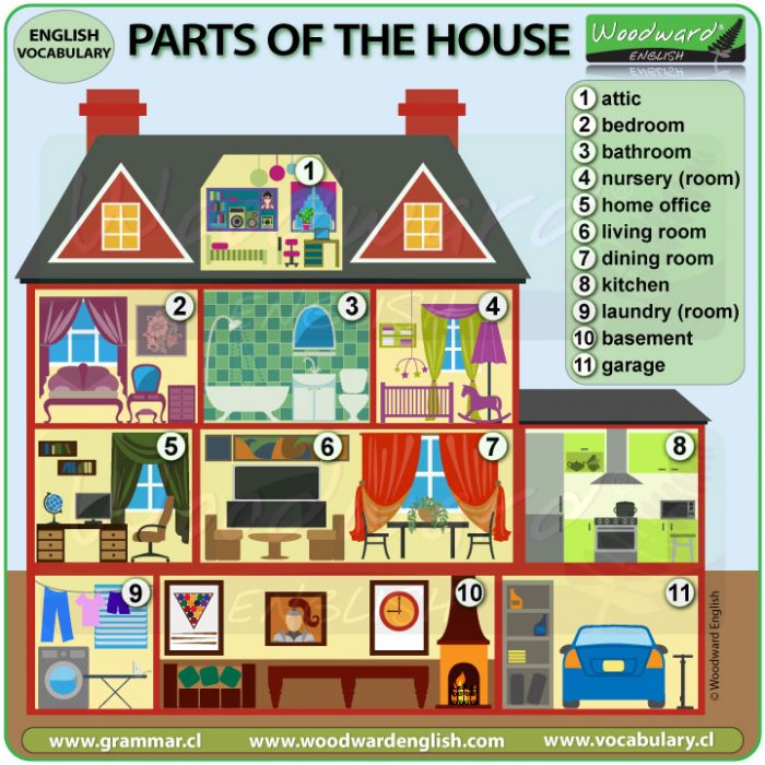 Parts of a house in English - Names of rooms in a house - ESL vocabulary