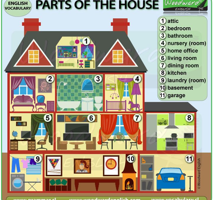 Parts of the House in English