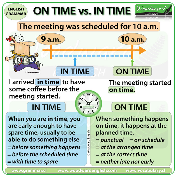 Qual é a diferença entre ON TIME e IN TIME?