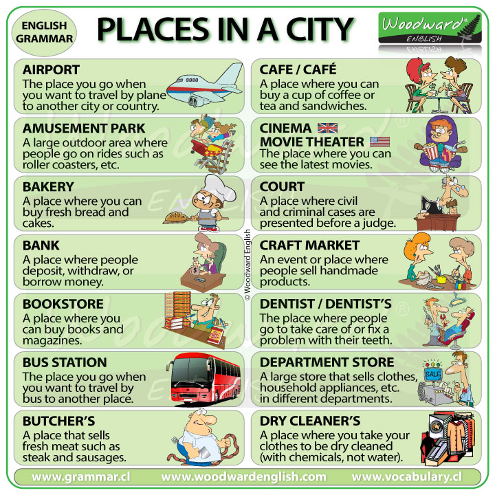 Places in a city | Woodward English