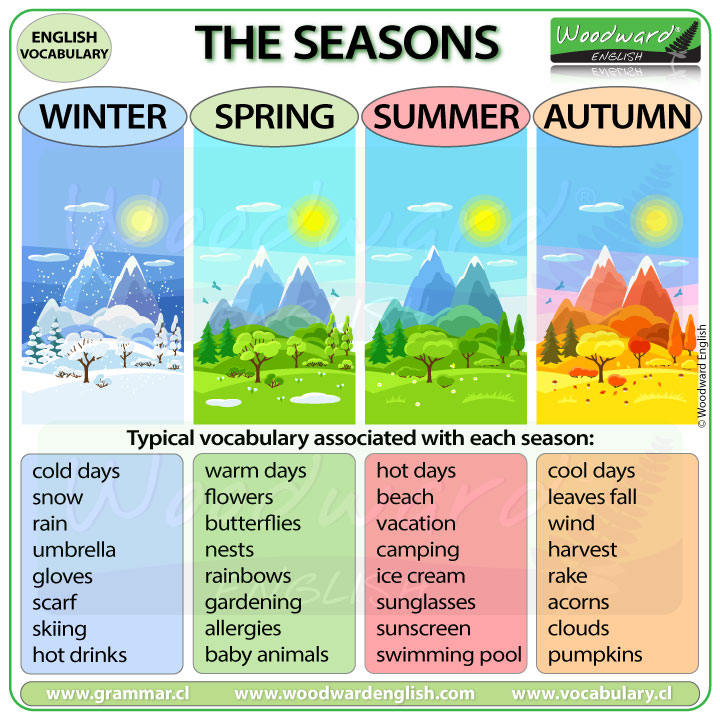 short essay on different seasons in english