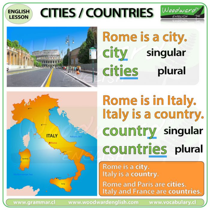 City - Cities - Country - Countries - Basic English Lesson