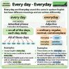 Difference between EVERY DAY and EVERYDAY in English - the correct spelling