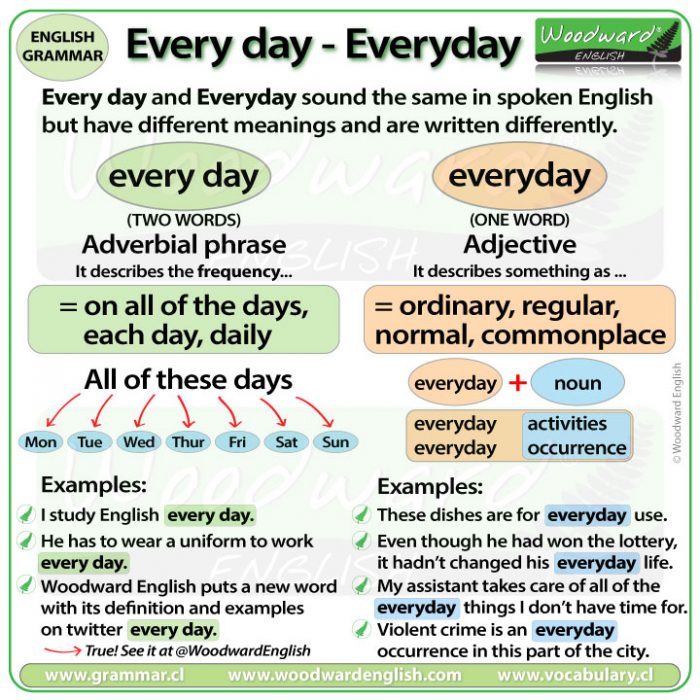 Difference between EVERY DAY and EVERYDAY in English - the correct spelling
