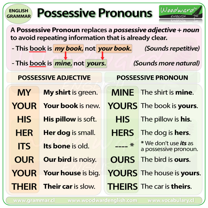 Nouns And Pronouns Used As Adjectives Worksheets